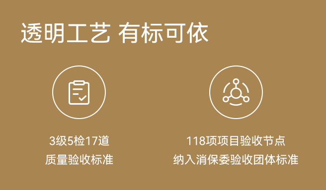 3級(jí)5檢17道質(zhì)量驗(yàn)收標(biāo)準(zhǔn)，118項(xiàng)項(xiàng)目驗(yàn)收節(jié)點(diǎn)，納入消保委驗(yàn)收?qǐng)F(tuán)體標(biāo)準(zhǔn)