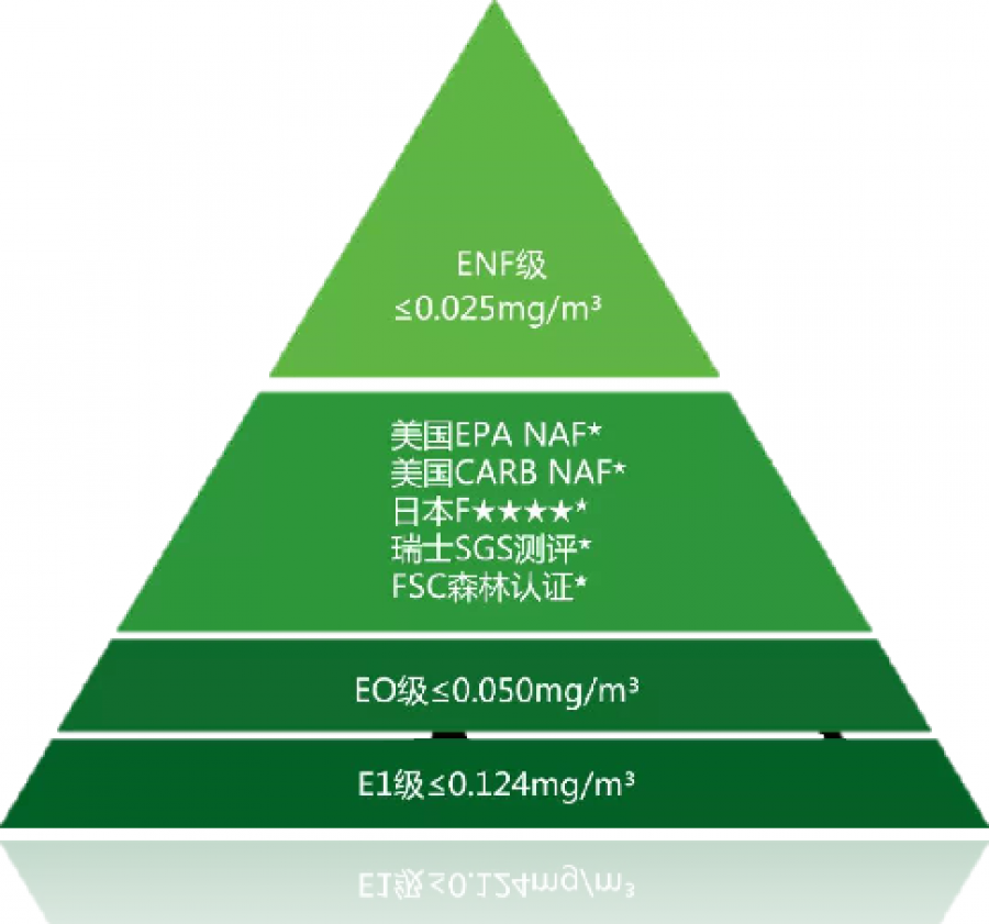 新房通風1個月可入住嗎 新房通風1個月可入住嗎